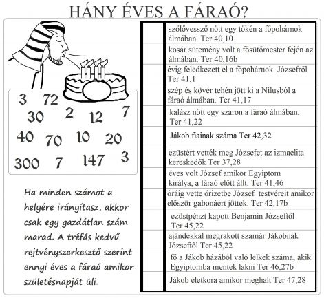 ter_37_hany_eves_a_farao.jpg